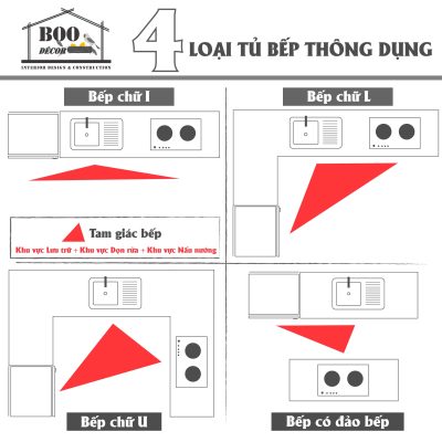 4-loai-tu-bep-thong-dung